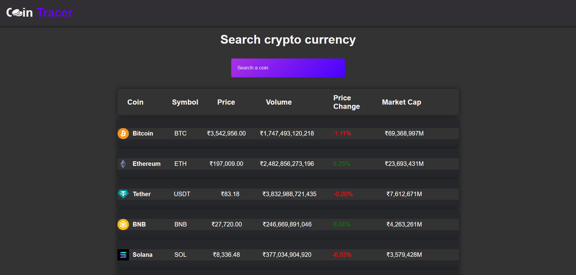 Crypto Tracer