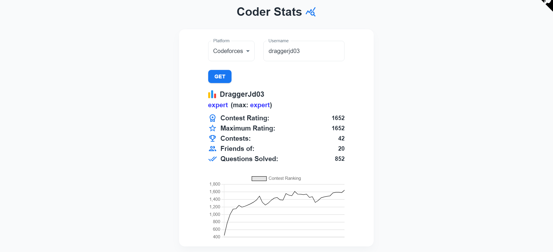 Coder Stats